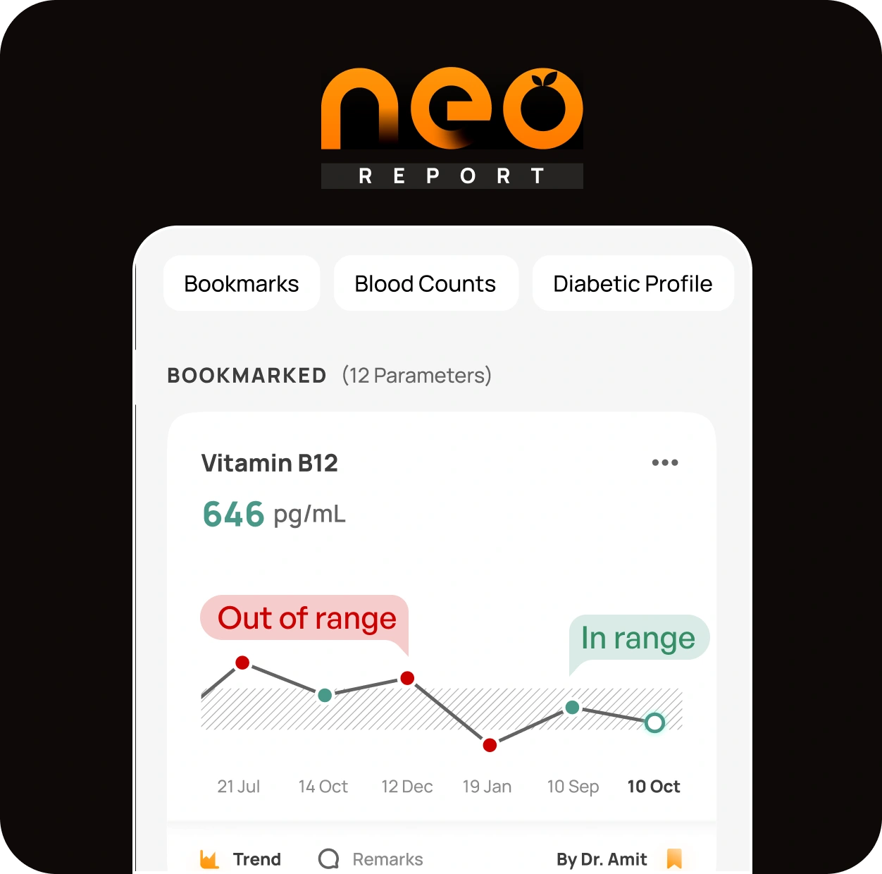 NeO report app screenshot showing a bookmarked parameter trend